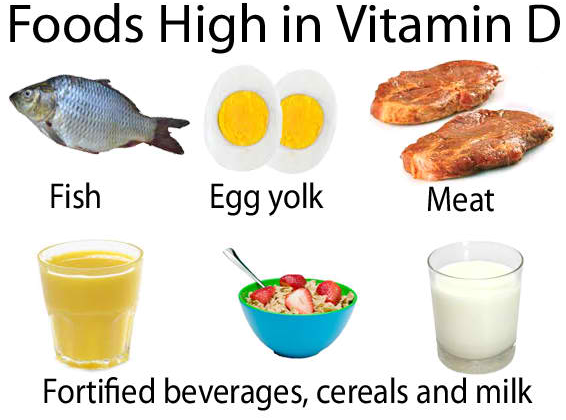 Vitamin D (Calciferol)